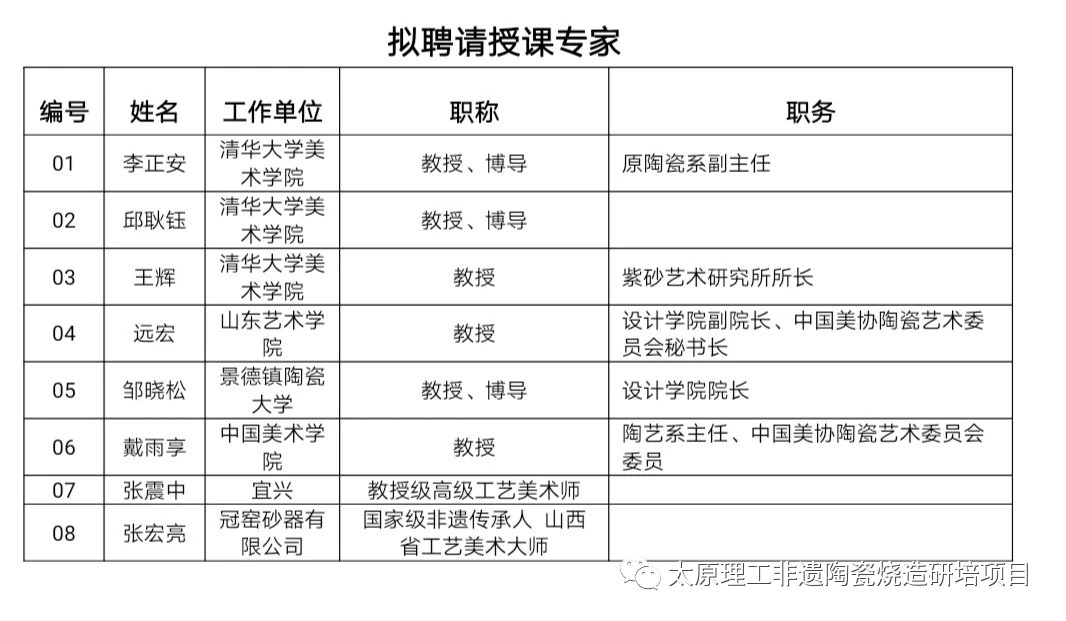 李小云等老师赴太原理工大学参加文化部主办的非遗研修培训班