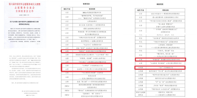 3银2铜，我校在第六届中国青年志愿服务项目大赛中再创佳绩！